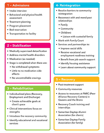 Care Descriptn Boxes small2